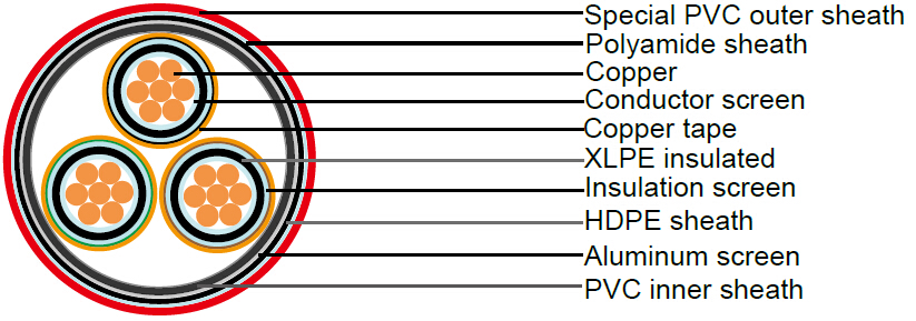 images/Medium Voltage XLPE Insulated Overall Screened Cable to IEC 60502-2.jpg